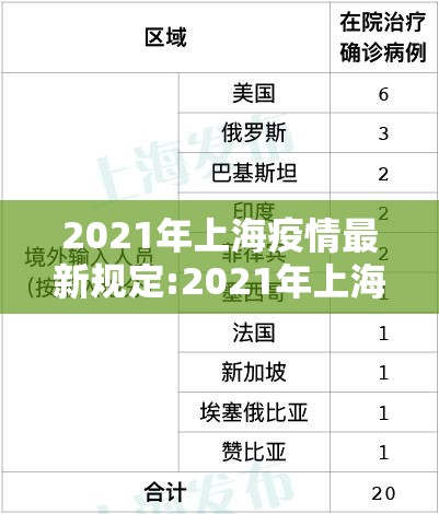2021年上海疫情最新规定:2021年上海疫情最新规定公告