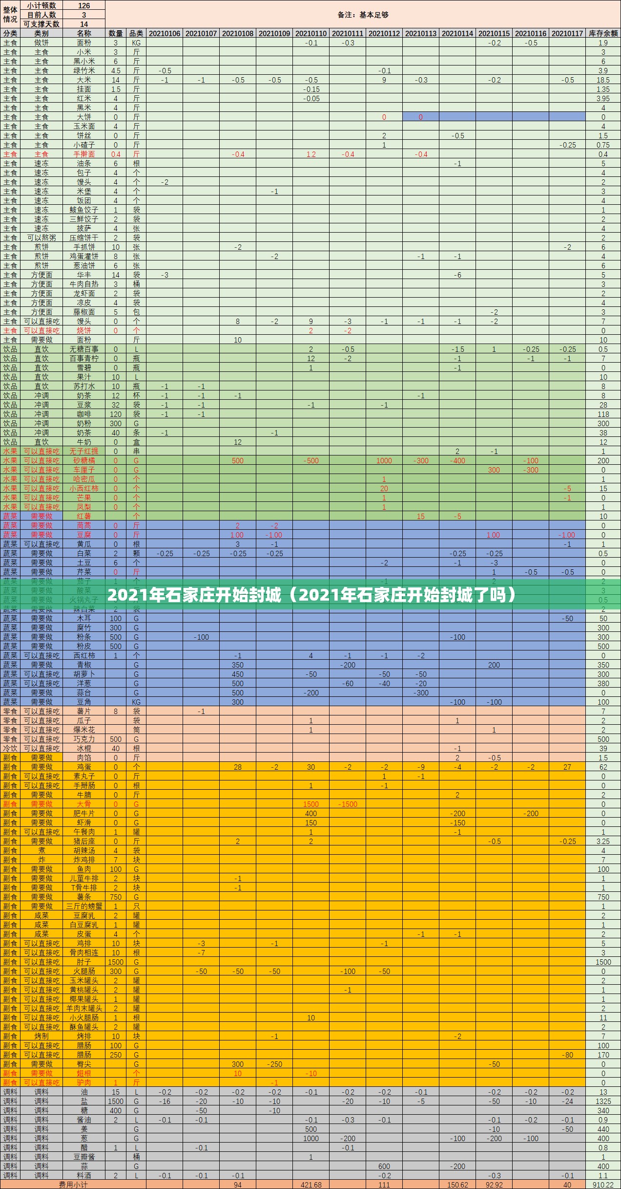 2021年石家庄开始封城（2021年石家庄开始封城了吗）