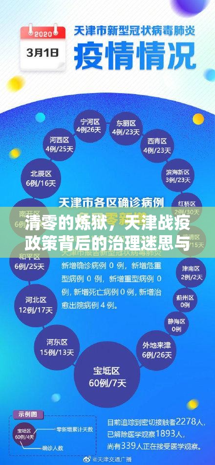 清零的炼狱，天津战疫政策背后的治理迷思与人性叩问
