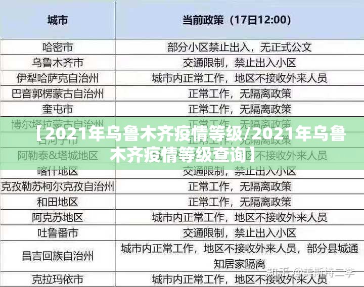 【2021年乌鲁木齐疫情等级/2021年乌鲁木齐疫情等级查询】