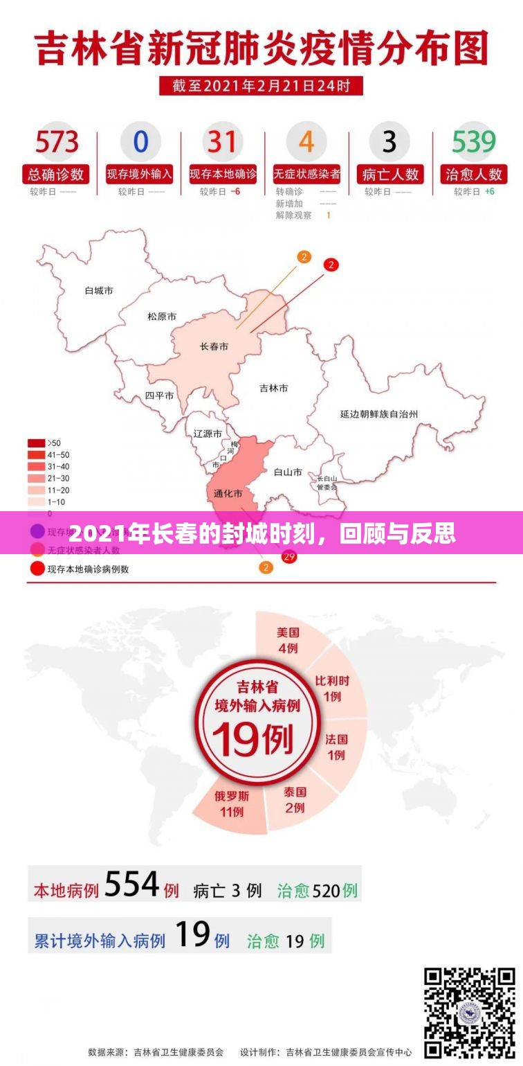 2021年长春的封城时刻，回顾与反思