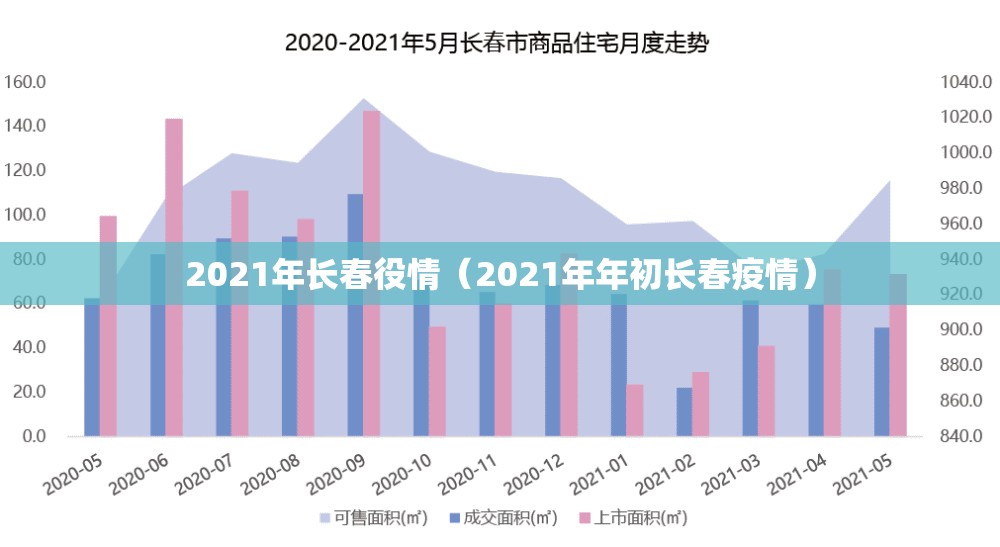2021年长春役情（2021年年初长春疫情）