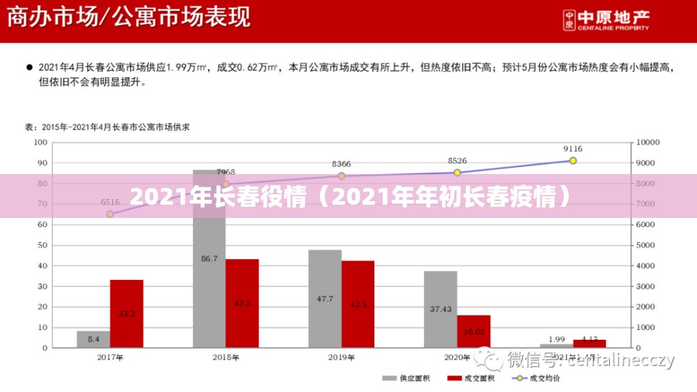 2021年长春役情（2021年年初长春疫情）