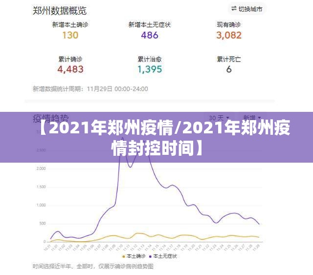 【2021年郑州疫情/2021年郑州疫情封控时间】