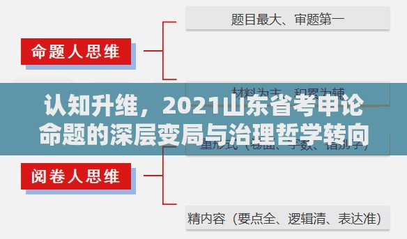 认知升维，2021山东省考申论命题的深层变局与治理哲学转向
