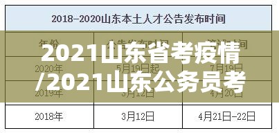 2021山东省考疫情/2021山东公务员考试疫情
