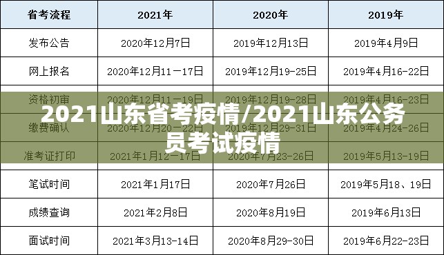 2021山东省考疫情/2021山东公务员考试疫情