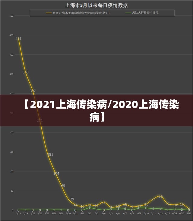 【2021上海传染病/2020上海传染病】