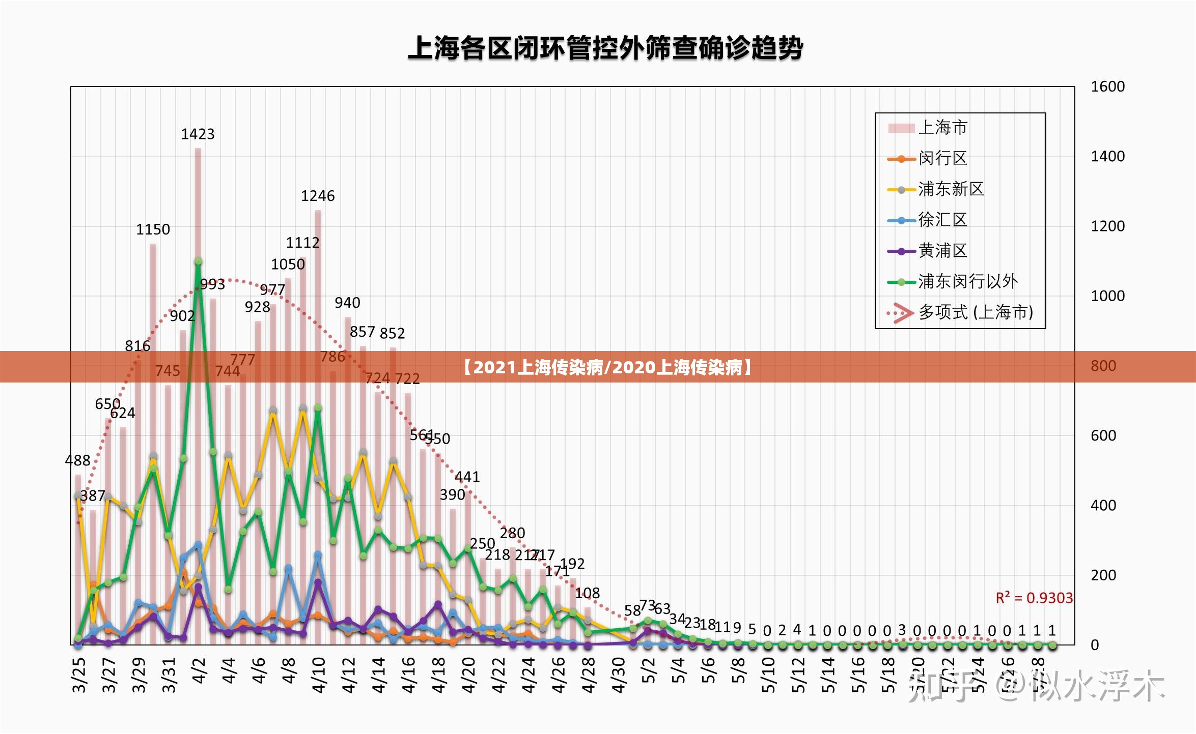【2021上海传染病/2020上海传染病】