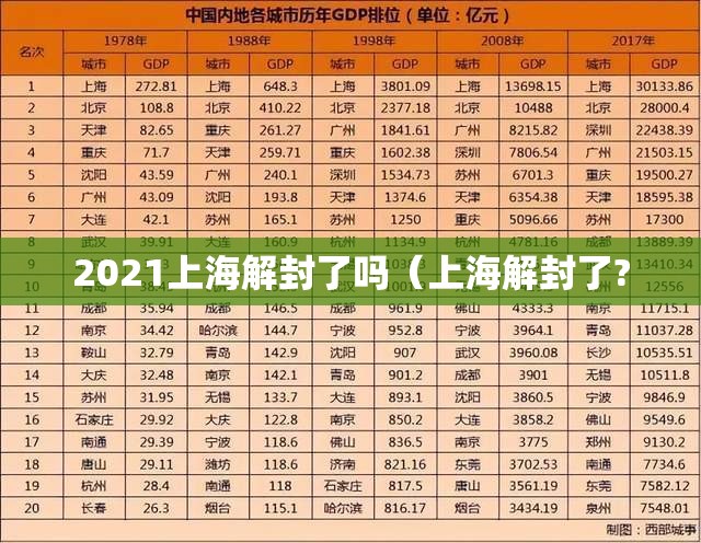 2021上海解封了吗（上海解封了?