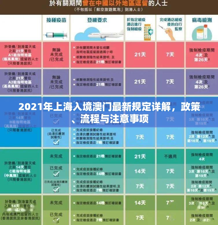 2021年上海入境澳门最新规定详解，政策、流程与注意事项