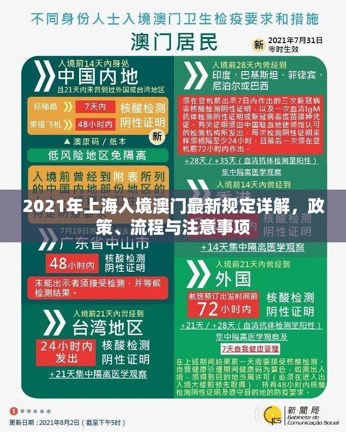 2021年上海入境澳门最新规定详解，政策、流程与注意事项