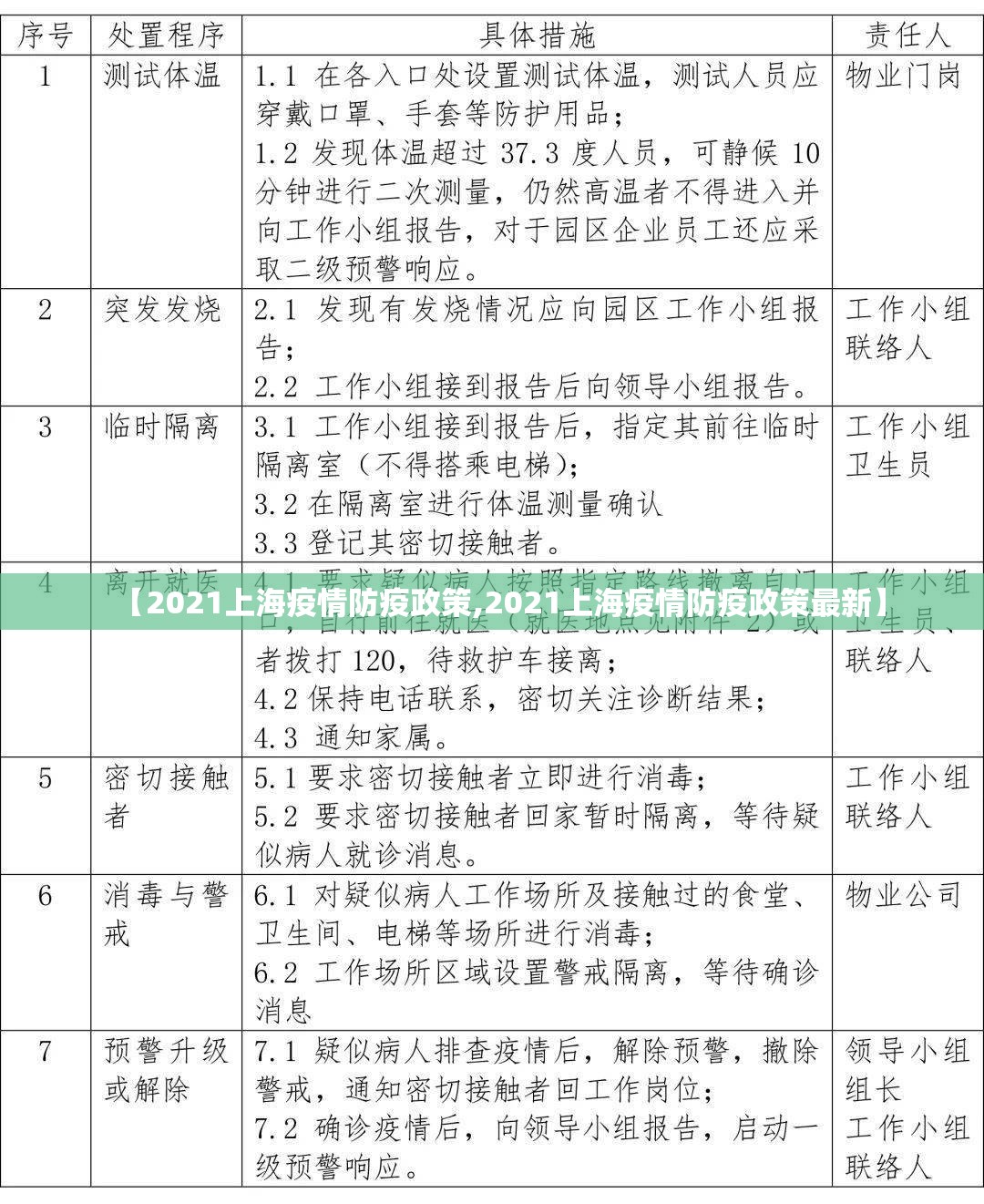 【2021上海疫情防疫政策,2021上海疫情防疫政策最新】