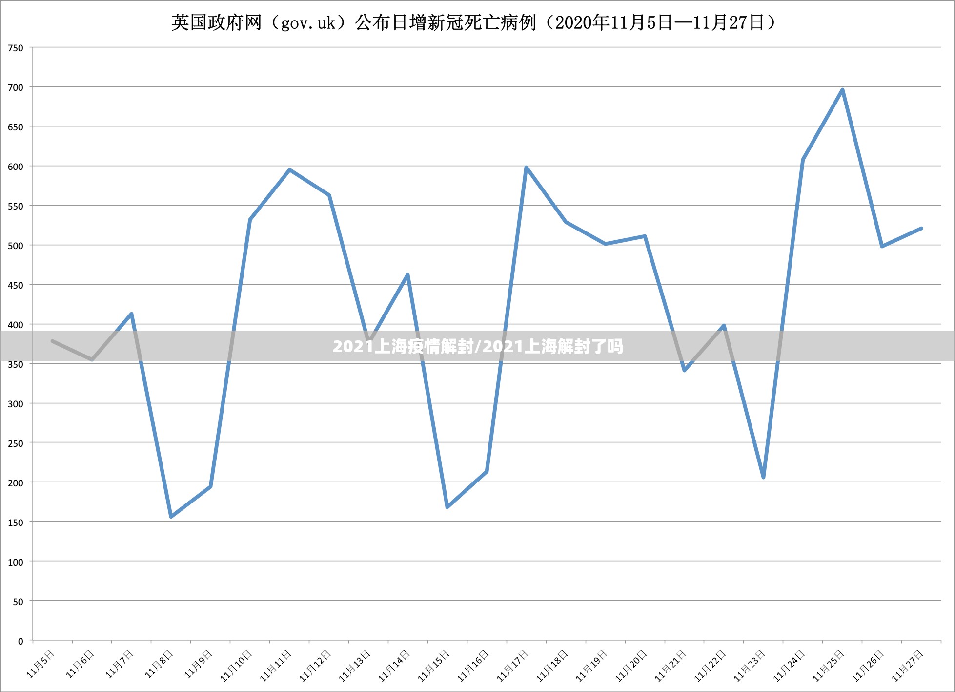 2021上海疫情解封/2021上海解封了吗
