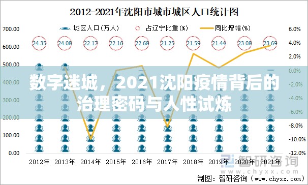 数字迷城，2021沈阳疫情背后的治理密码与人性试炼
