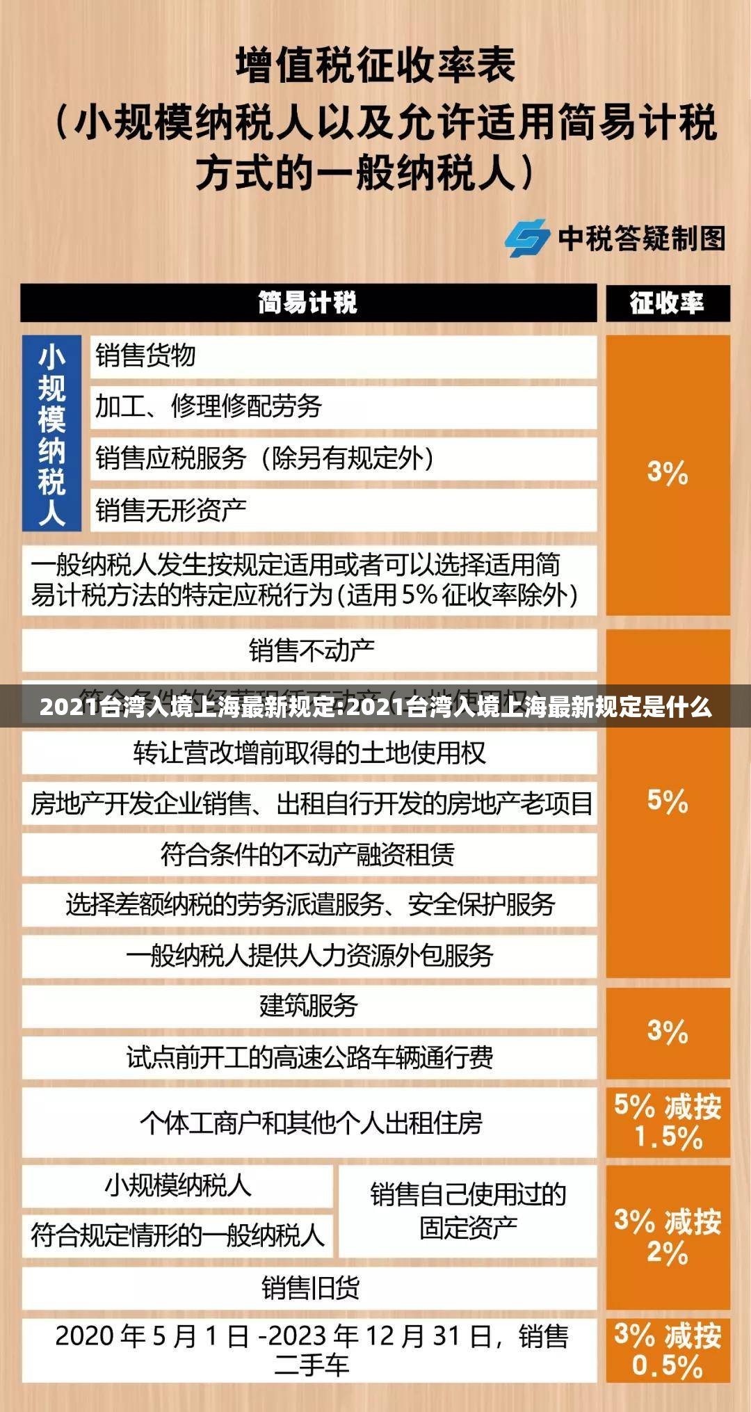 2021台湾入境上海最新规定:2021台湾入境上海最新规定是什么
