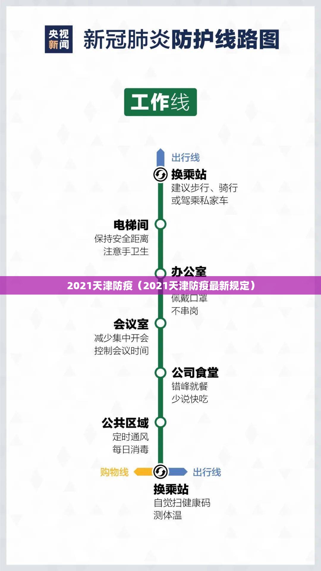 2021天津防疫（2021天津防疫最新规定）