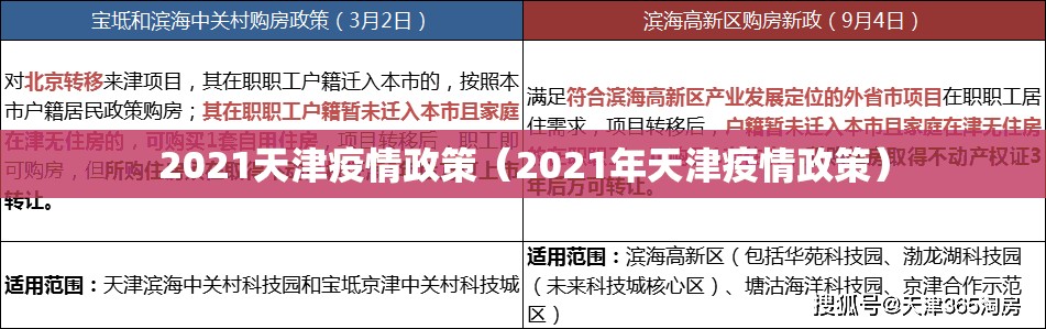 2021天津疫情政策（2021年天津疫情政策）