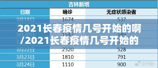 2021长春疫情几号开始的啊/2021长春疫情几号开始的