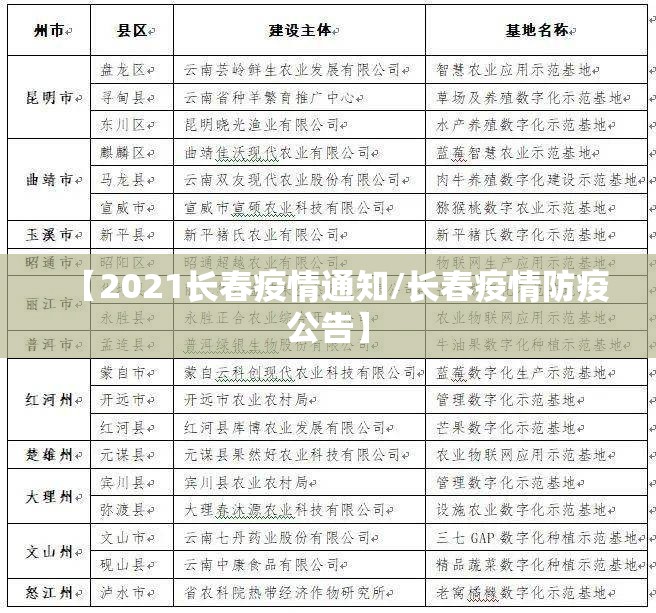 【2021长春疫情通知/长春疫情防疫公告】