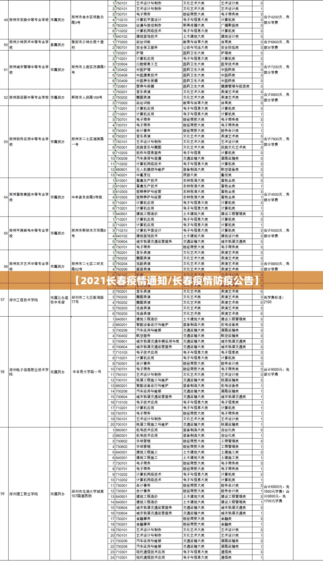 【2021长春疫情通知/长春疫情防疫公告】