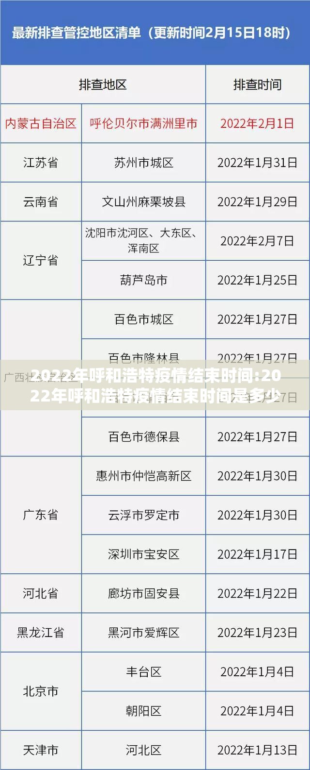 2022年呼和浩特疫情结束时间:2022年呼和浩特疫情结束时间是多少