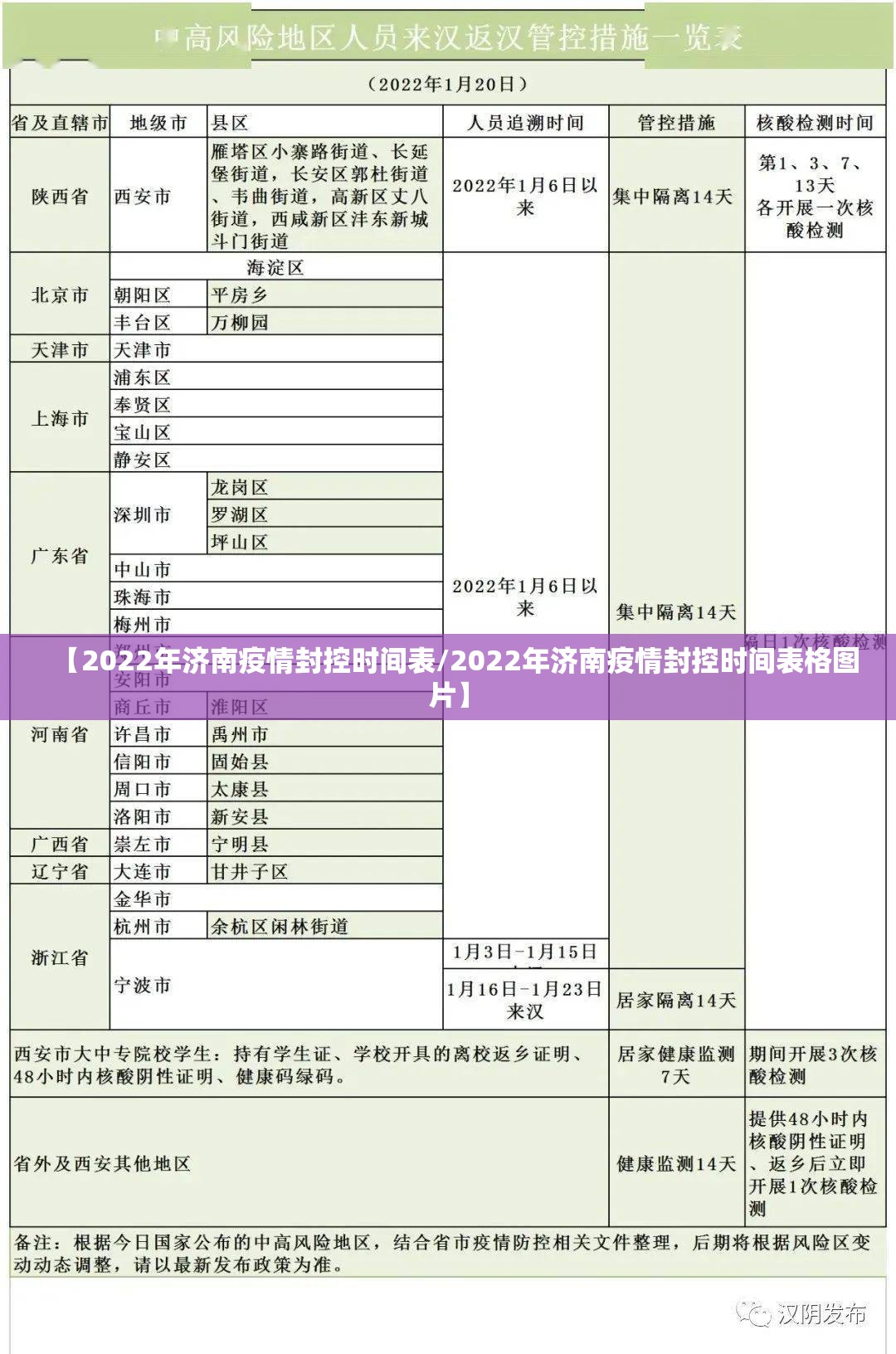 【2022年济南疫情封控时间表/2022年济南疫情封控时间表格图片】