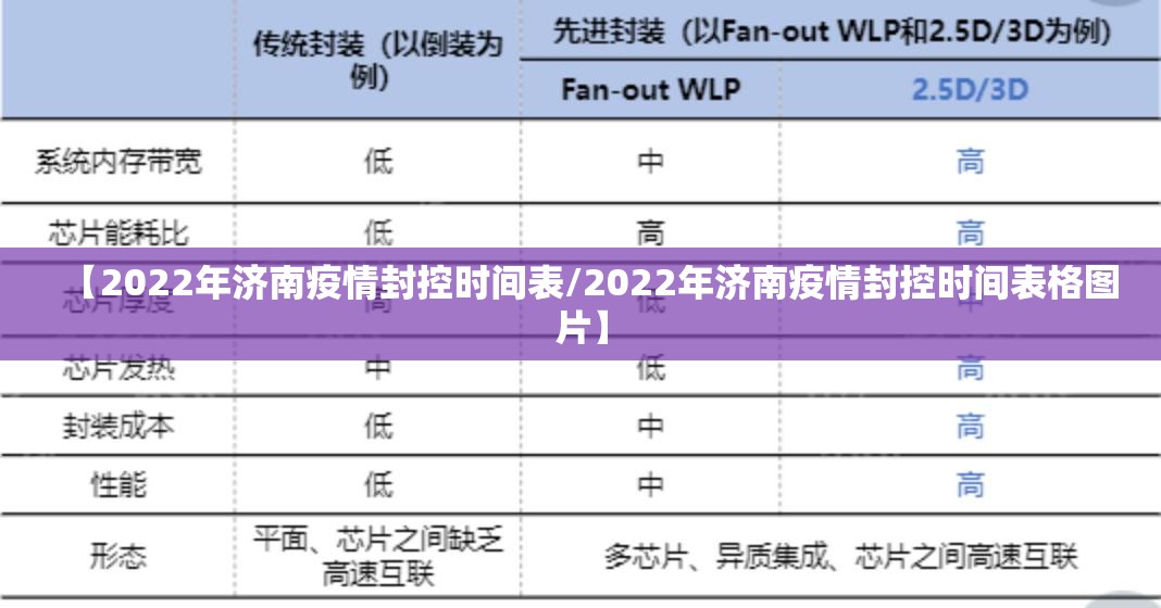 【2022年济南疫情封控时间表/2022年济南疫情封控时间表格图片】