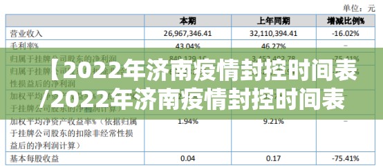 【2022年济南疫情封控时间表/2022年济南疫情封控时间表格图片】
