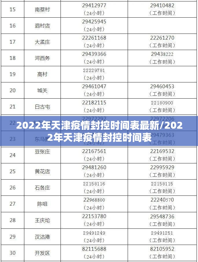 2022年天津疫情封控时间表最新/2022年天津疫情封控时间表