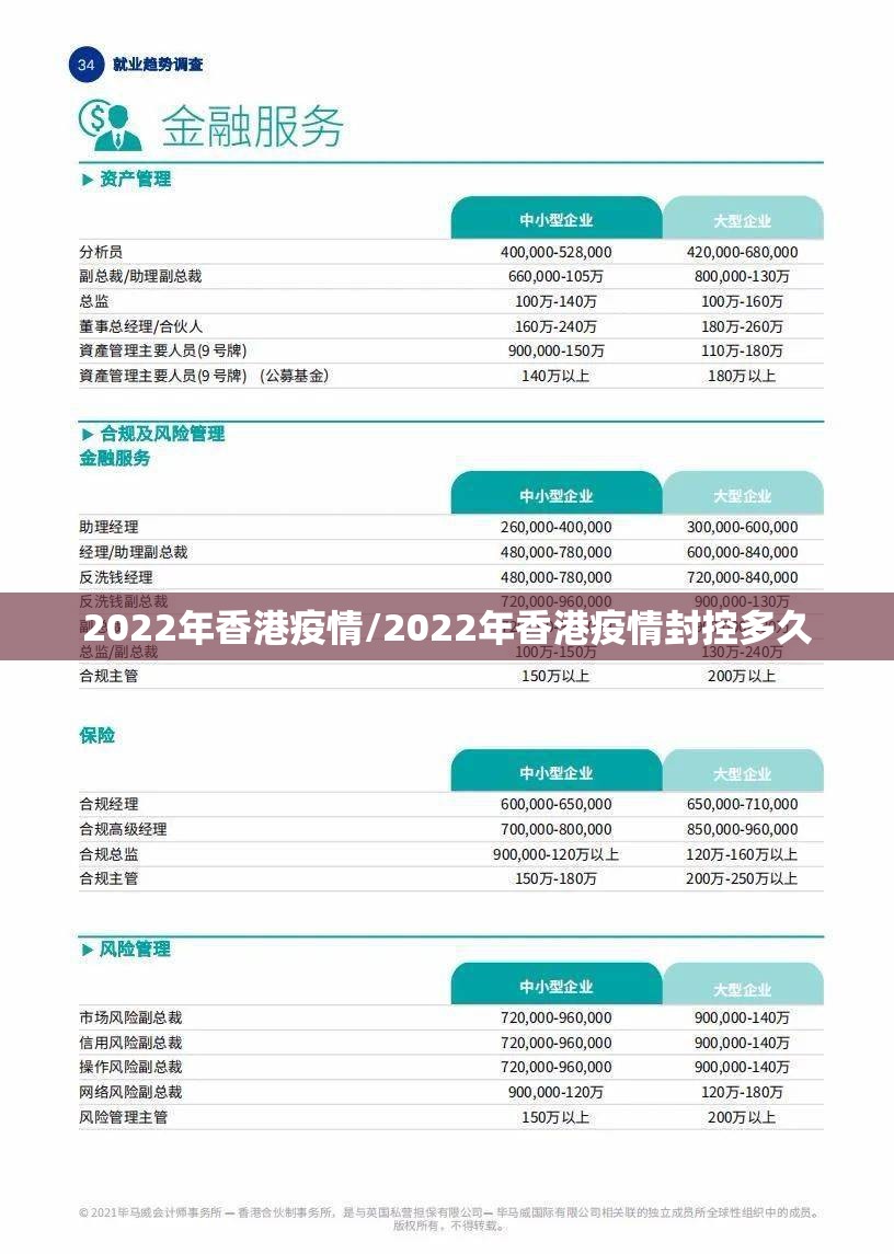 2022年香港疫情/2022年香港疫情封控多久