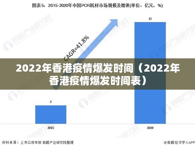 2022年香港疫情爆发时间（2022年香港疫情爆发时间表）