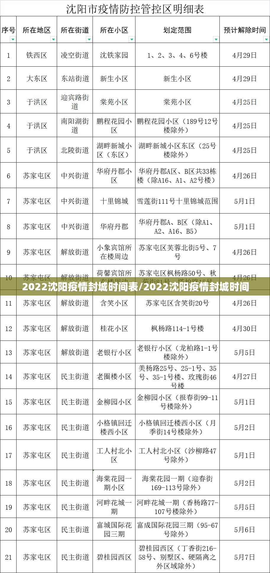 2022沈阳疫情封城时间表/2022沈阳疫情封城时间