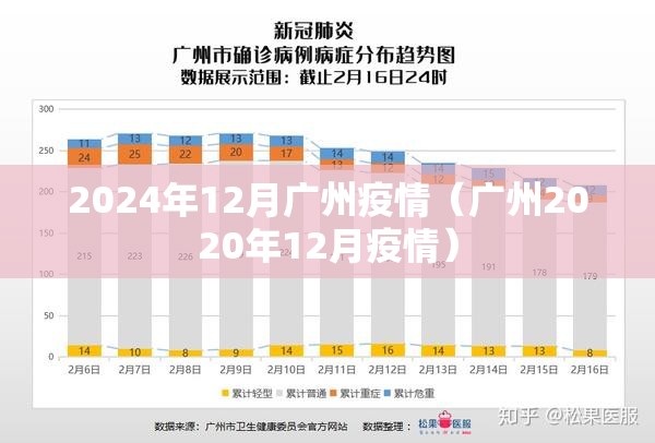 2024年12月广州疫情（广州2020年12月疫情）