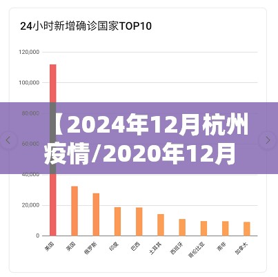 【2024年12月杭州疫情/2020年12月杭州疫情】