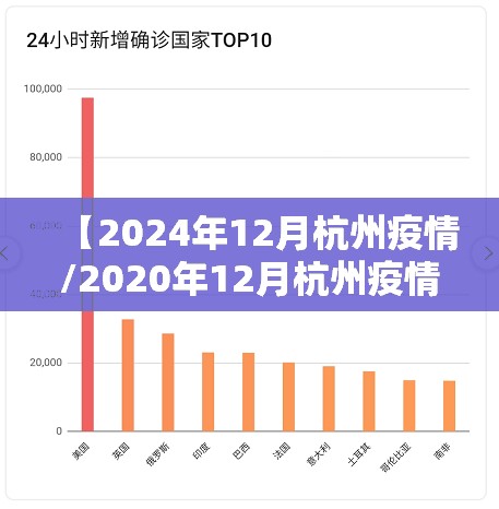 【2024年12月杭州疫情/2020年12月杭州疫情】