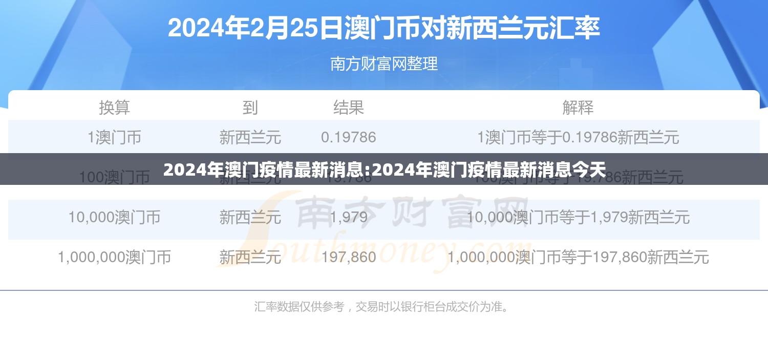 2024年澳门疫情最新消息:2024年澳门疫情最新消息今天