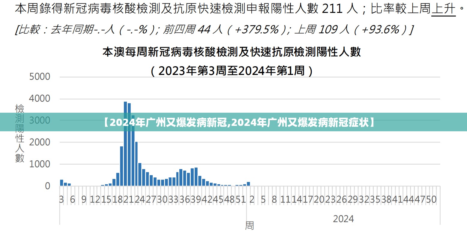 【2024年广州又爆发病新冠,2024年广州又爆发病新冠症状】