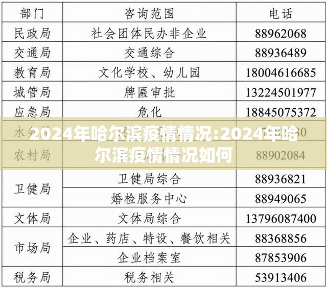 2024年哈尔滨疫情情况:2024年哈尔滨疫情情况如何