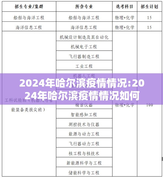2024年哈尔滨疫情情况:2024年哈尔滨疫情情况如何
