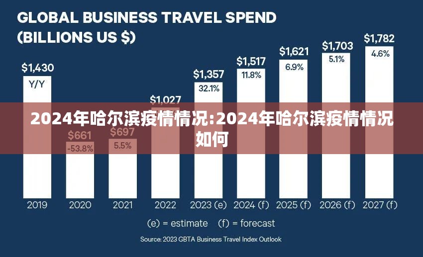 2024年哈尔滨疫情情况:2024年哈尔滨疫情情况如何