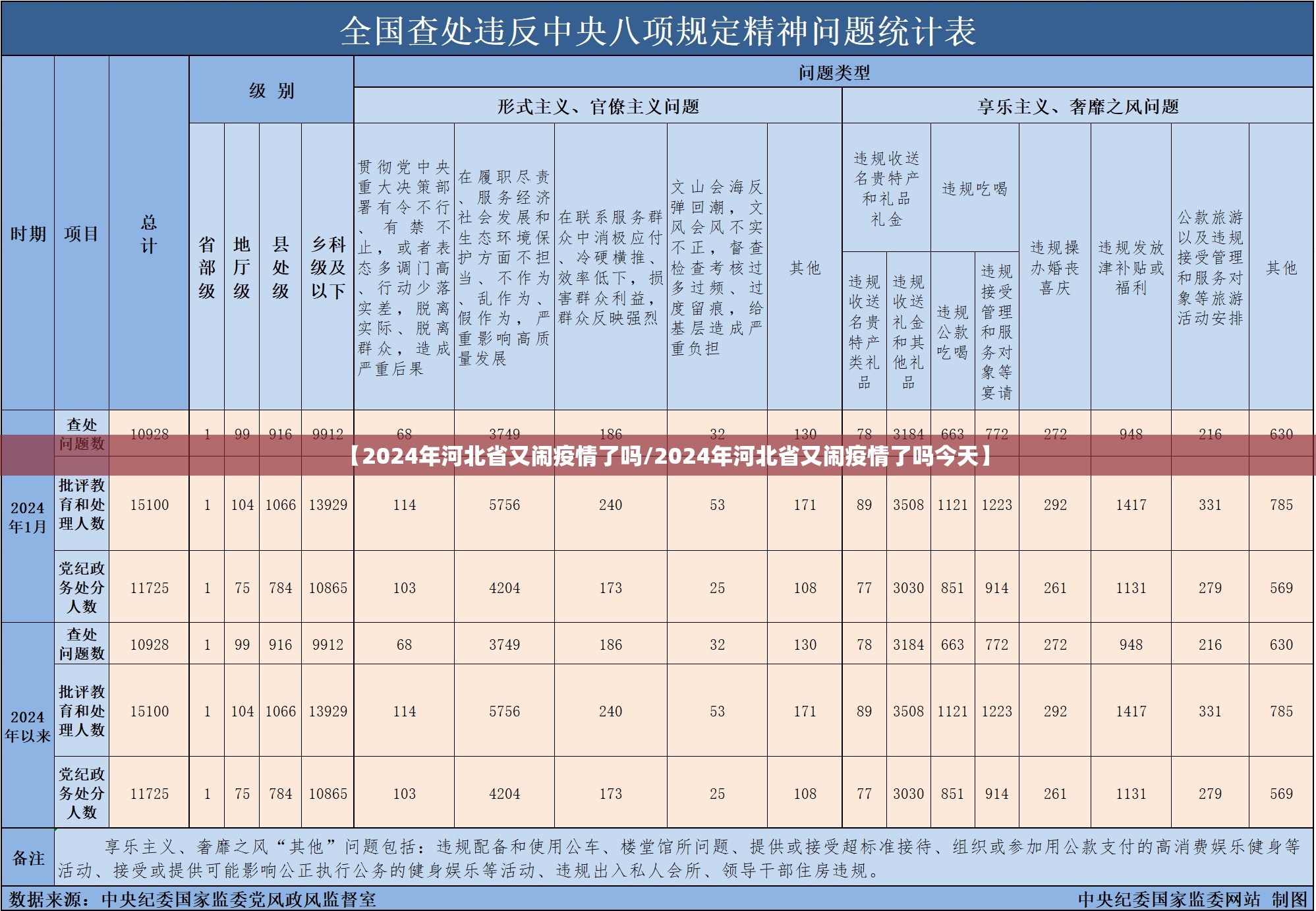 【2024年河北省又闹疫情了吗/2024年河北省又闹疫情了吗今天】