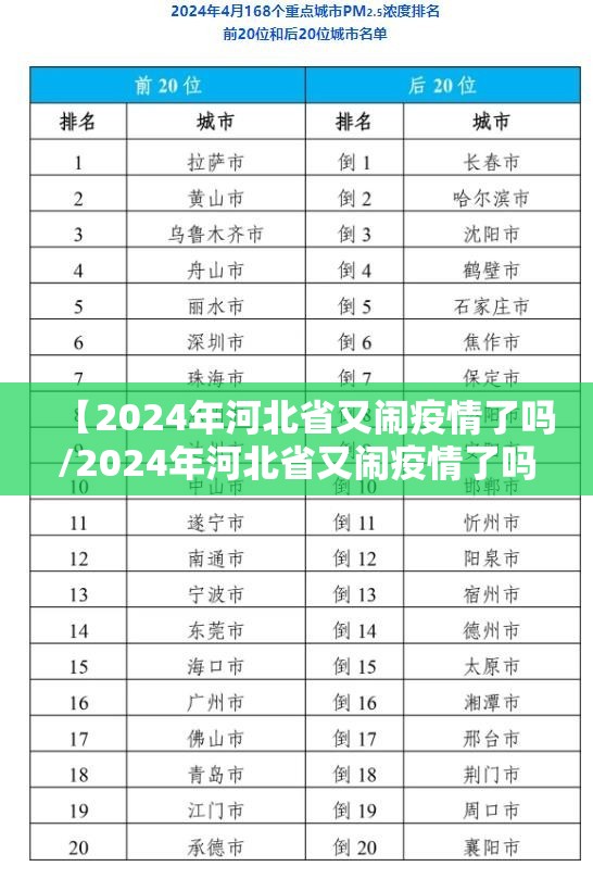 【2024年河北省又闹疫情了吗/2024年河北省又闹疫情了吗今天】