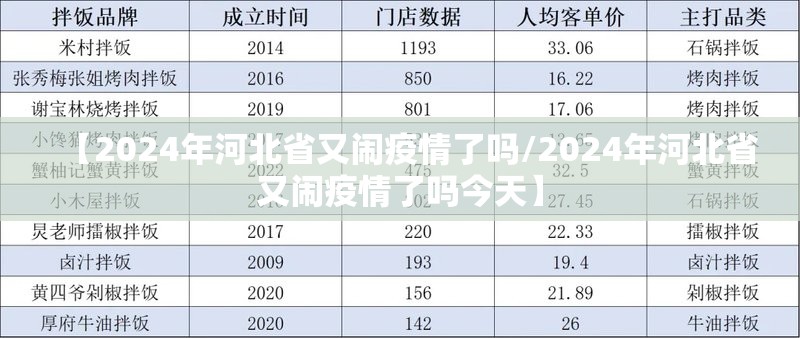 【2024年河北省又闹疫情了吗/2024年河北省又闹疫情了吗今天】
