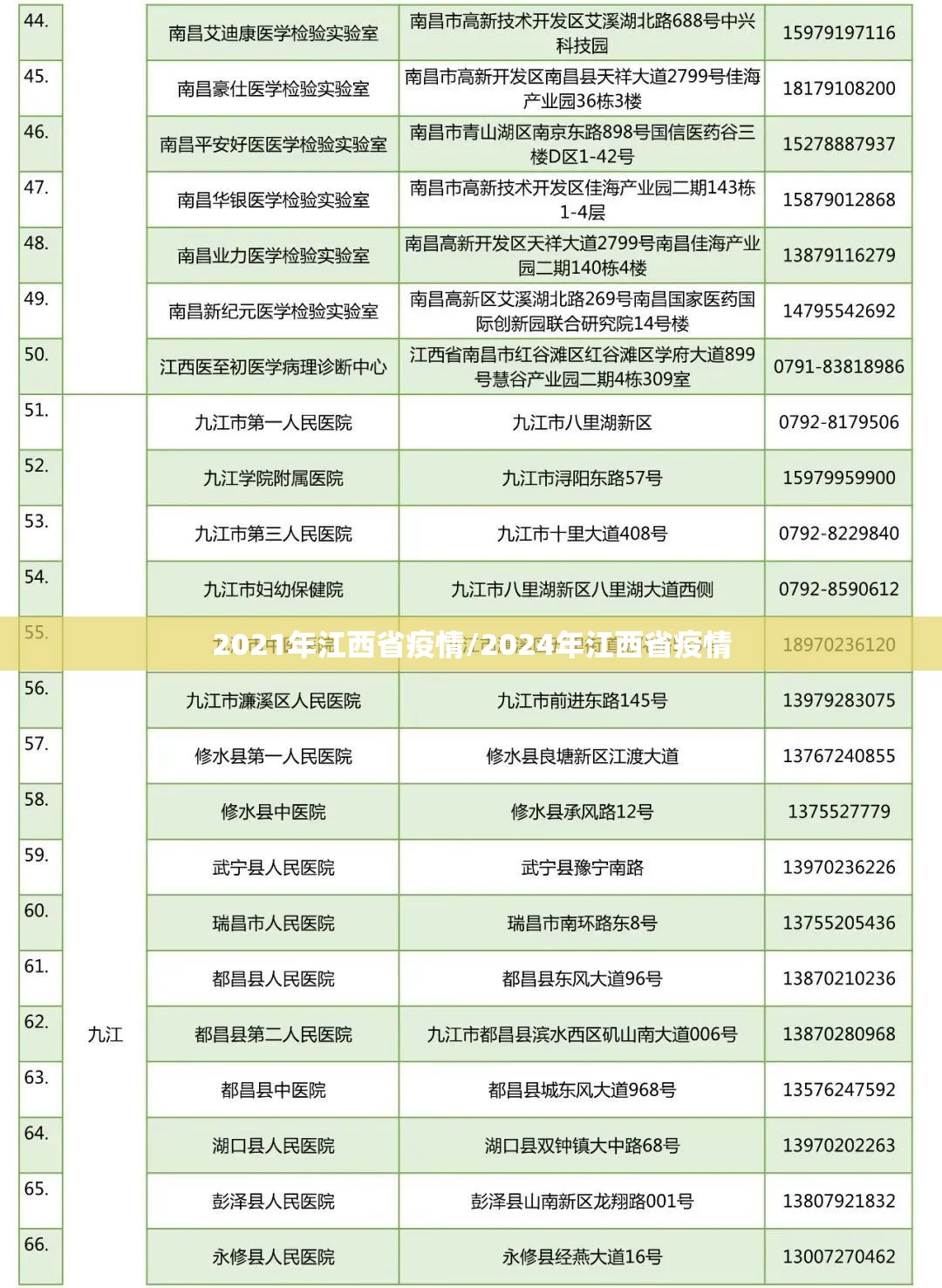 2021年江西省疫情/2024年江西省疫情