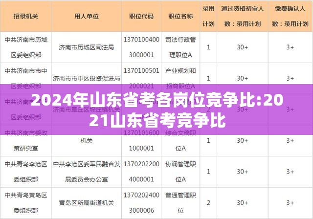 2024年山东省考各岗位竞争比:2021山东省考竞争比