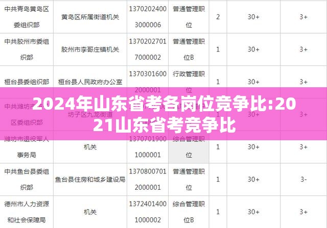 2024年山东省考各岗位竞争比:2021山东省考竞争比