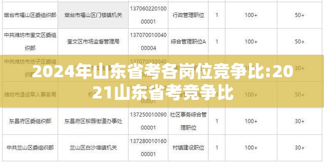 2024年山东省考各岗位竞争比:2021山东省考竞争比