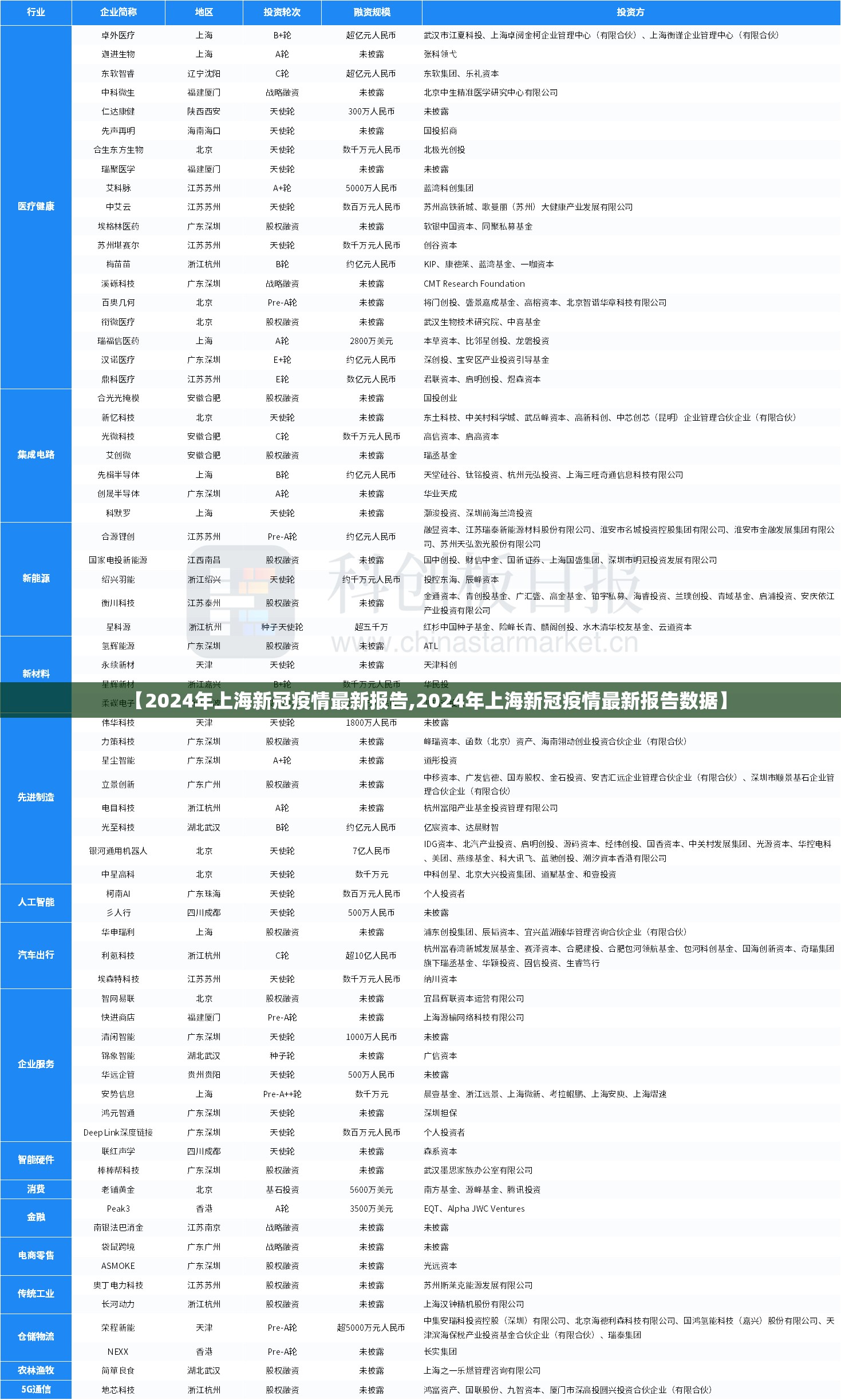 【2024年上海新冠疫情最新报告,2024年上海新冠疫情最新报告数据】