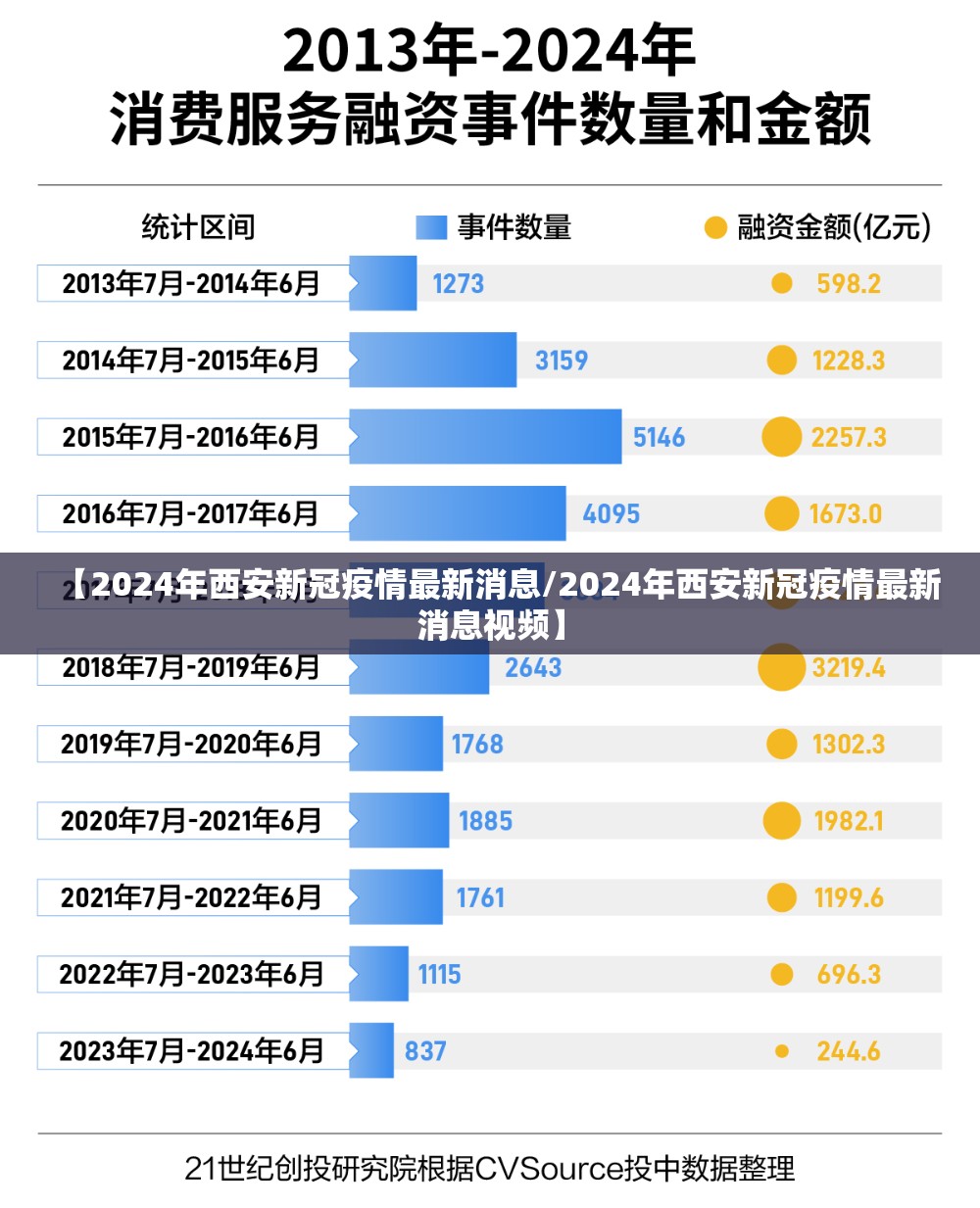 【2024年西安新冠疫情最新消息/2024年西安新冠疫情最新消息视频】